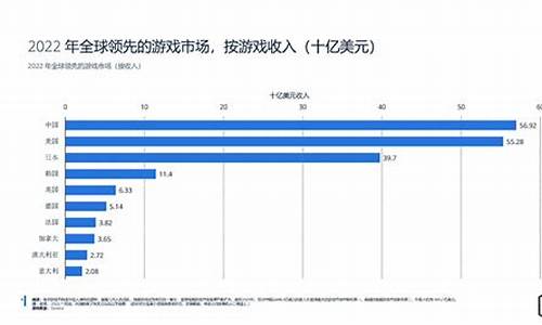 2023手机游戏行业洞察报告_2023手机游戏行业洞察报告分析